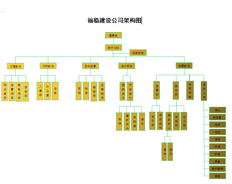 福臨公司框架圖